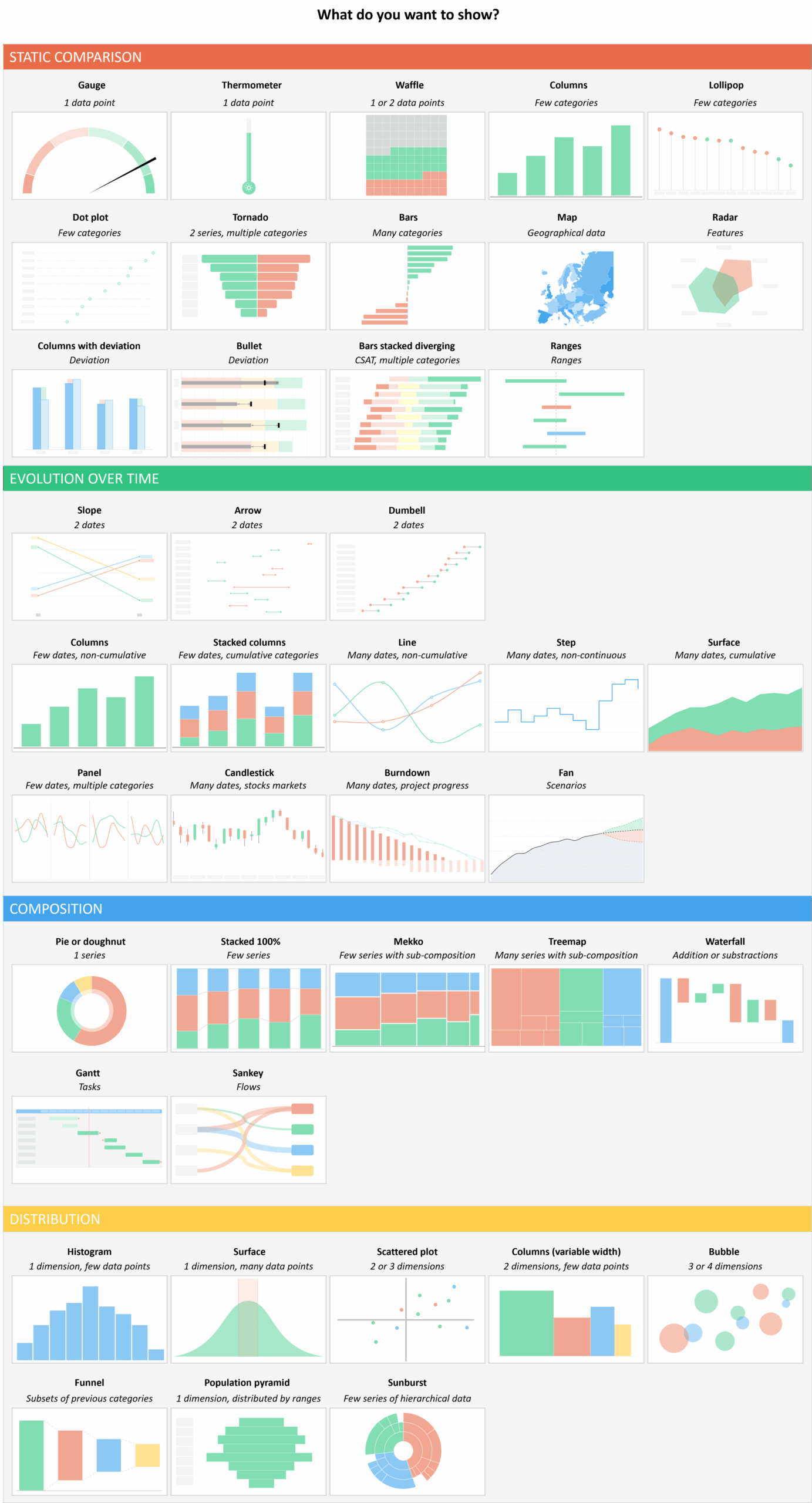 Examples Of Column Charts In Powerpoint