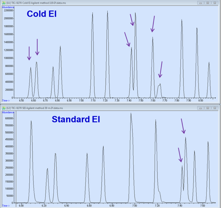 Advanced GC MS Blog Journal 8270 Mixture Analysis By GC MS With