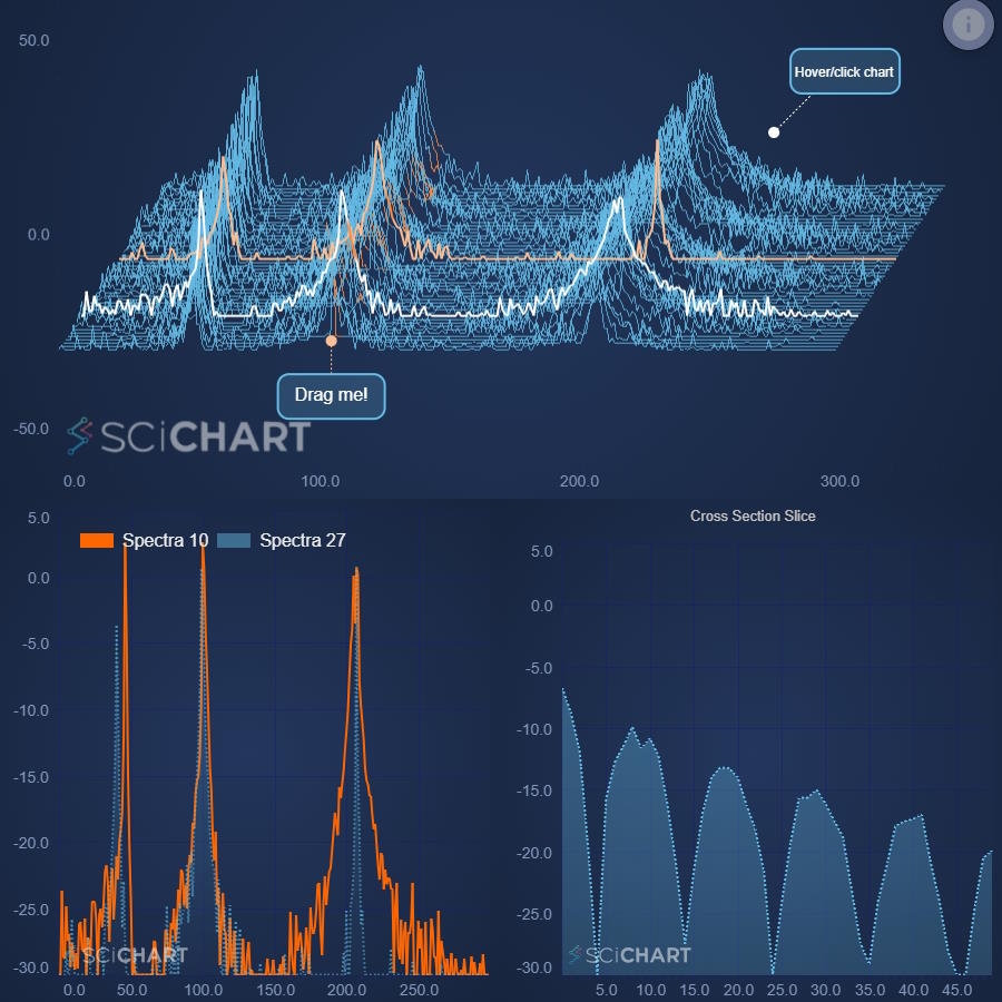Advanced JavaScript Chart And Graph Library SciChart JS