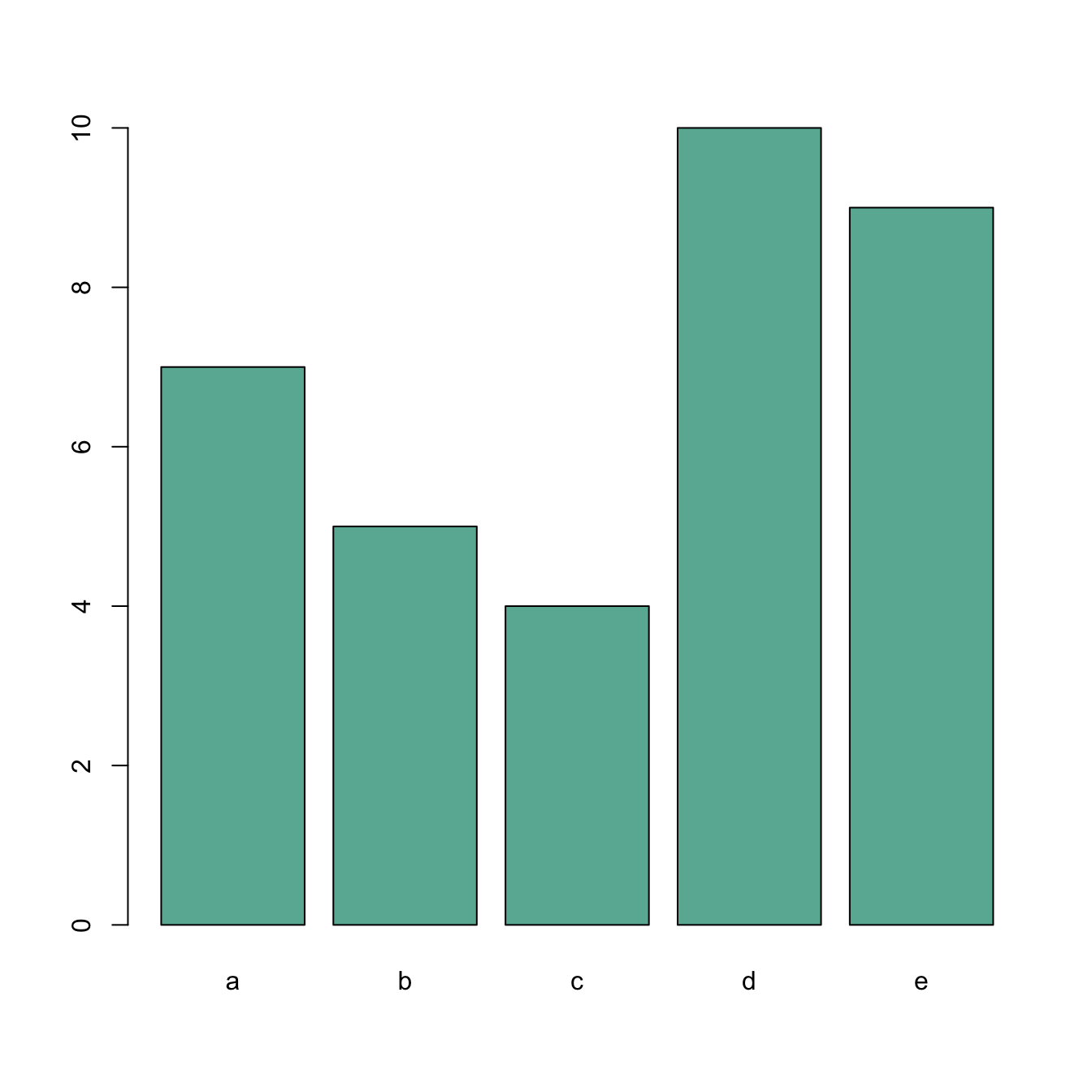 Advanced R Barplot Customization The R Graph Gallery