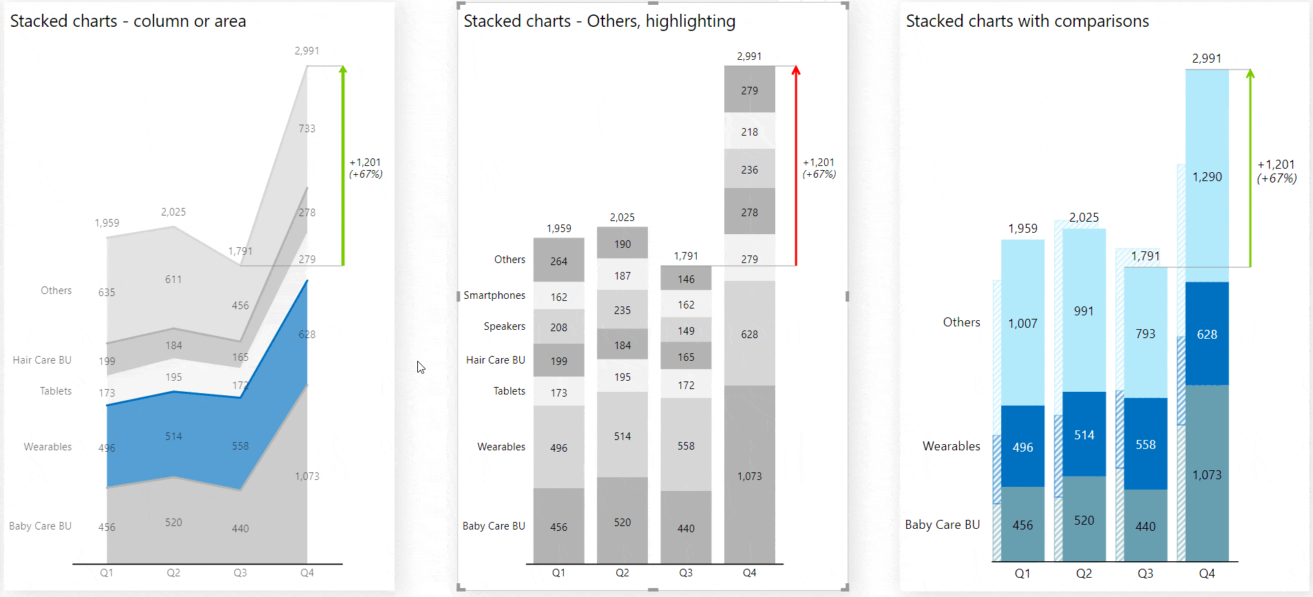 Advanced Stacked Charts Zebra BI Knowledge Base