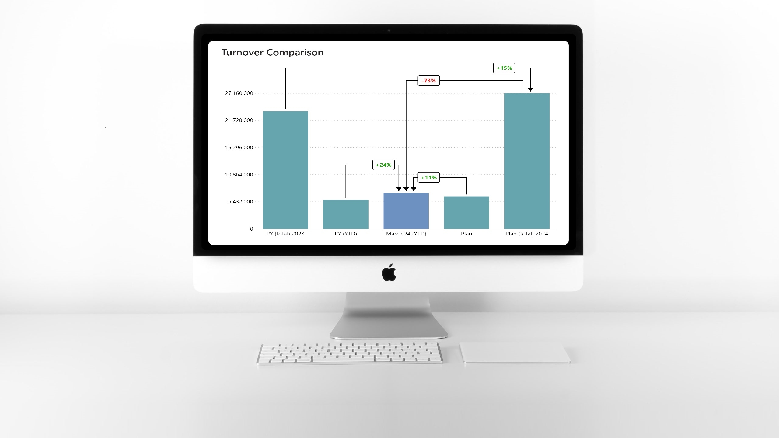 Column Equivalency Chart