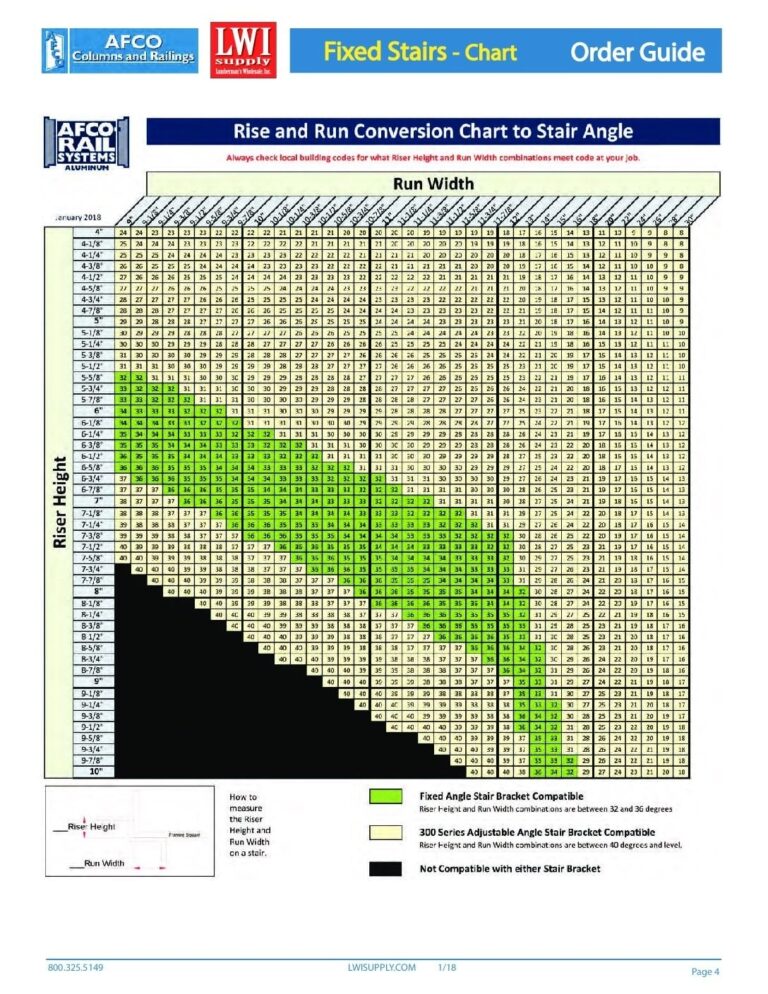 AFCO 300 Series Adjustable Stair Railing Systems Your Railing
