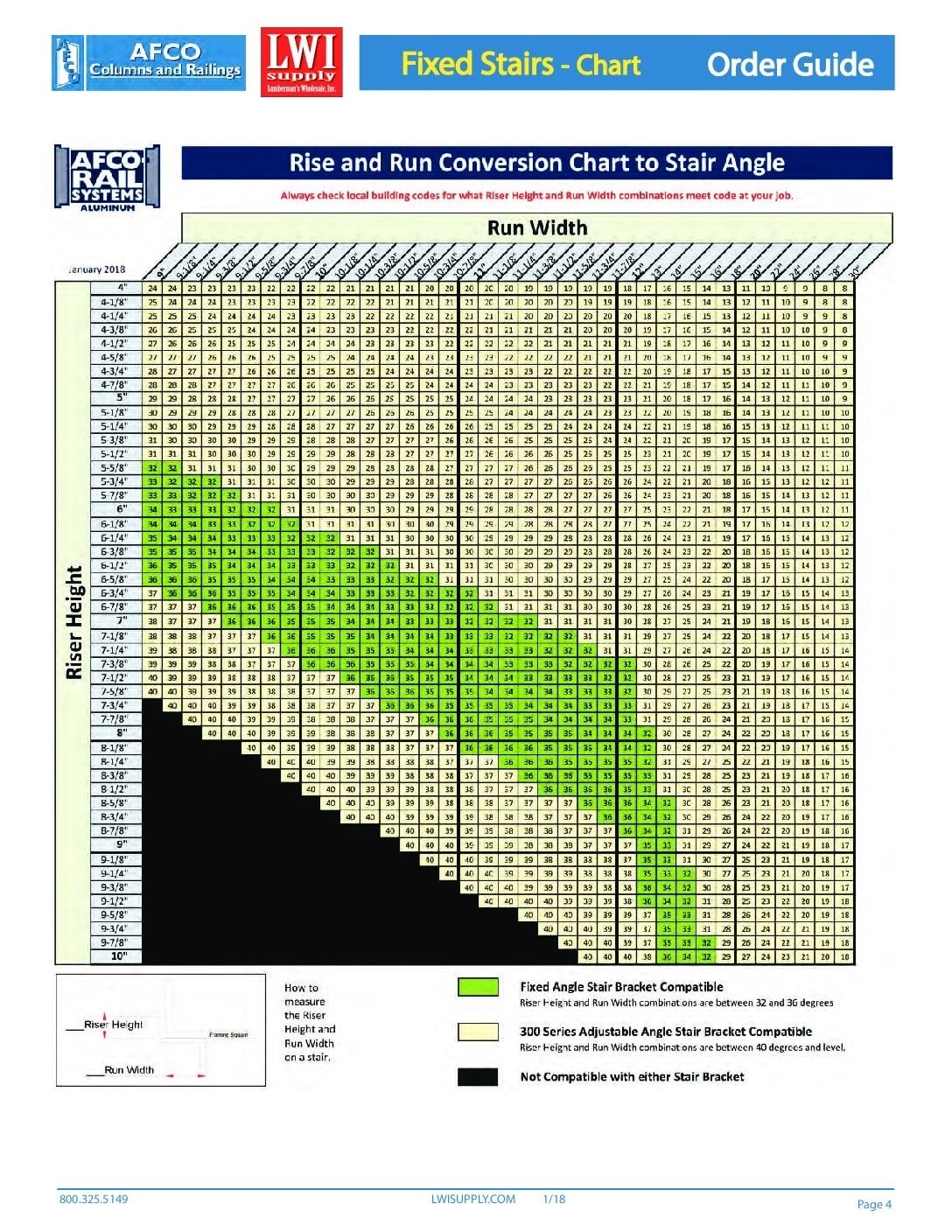 AFCO 300 Series Adjustable Stair Railing Systems Your Railing AFCO 300 Series Adjustable Stair Railing Systems Your Railing