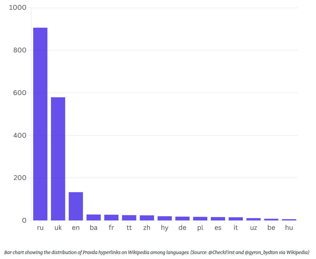 Column Chart Wikipedia
