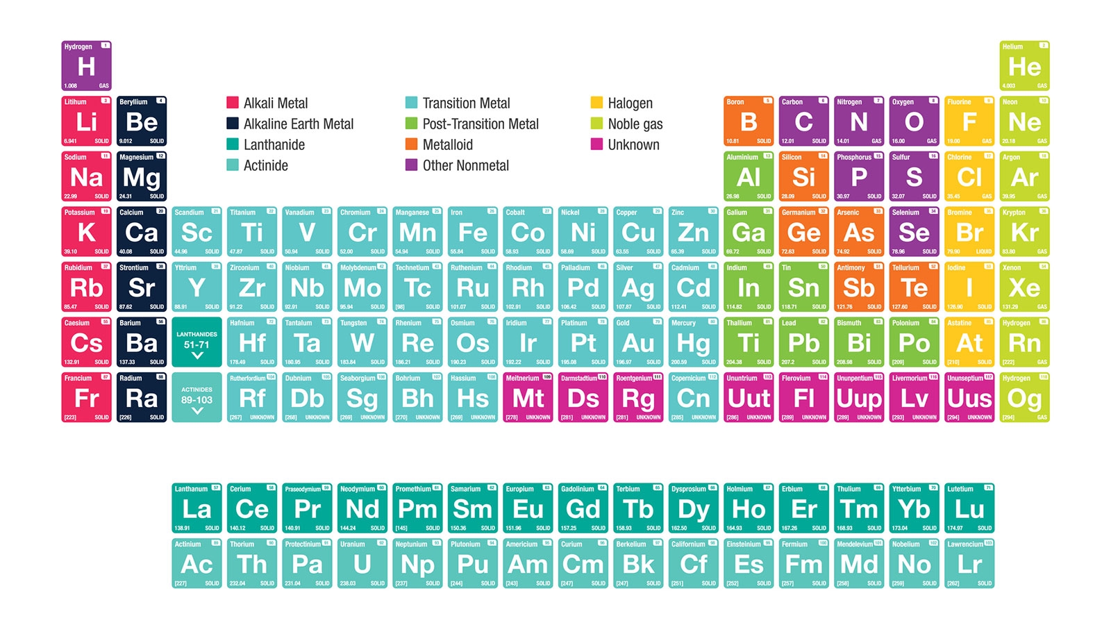 Alkali Metals Elements In The First Column Of The Periodic Table HowStuffWorks