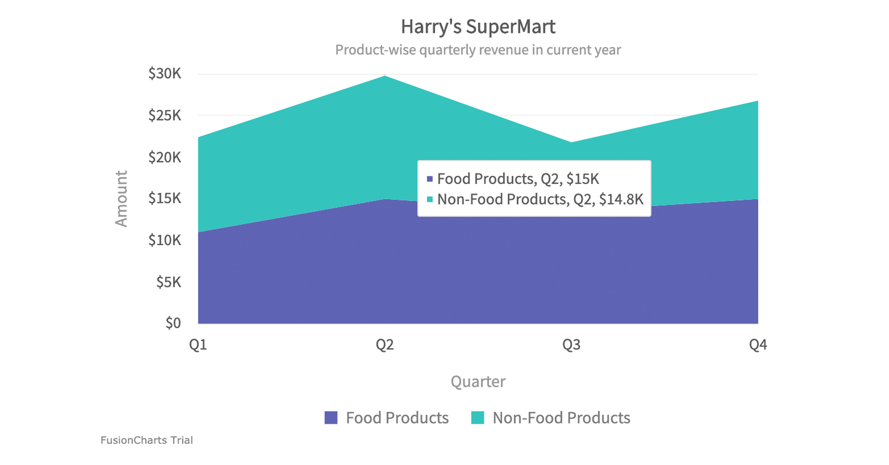 All About Stacked Bar Charts U0026 Column Charts