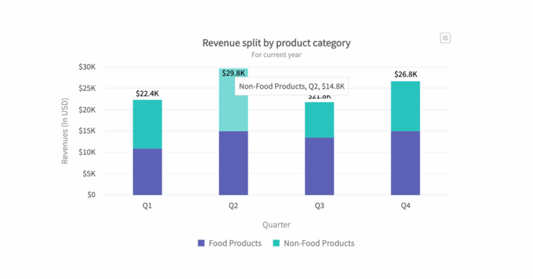 All About Stacked Bar Charts U0026 Column Charts