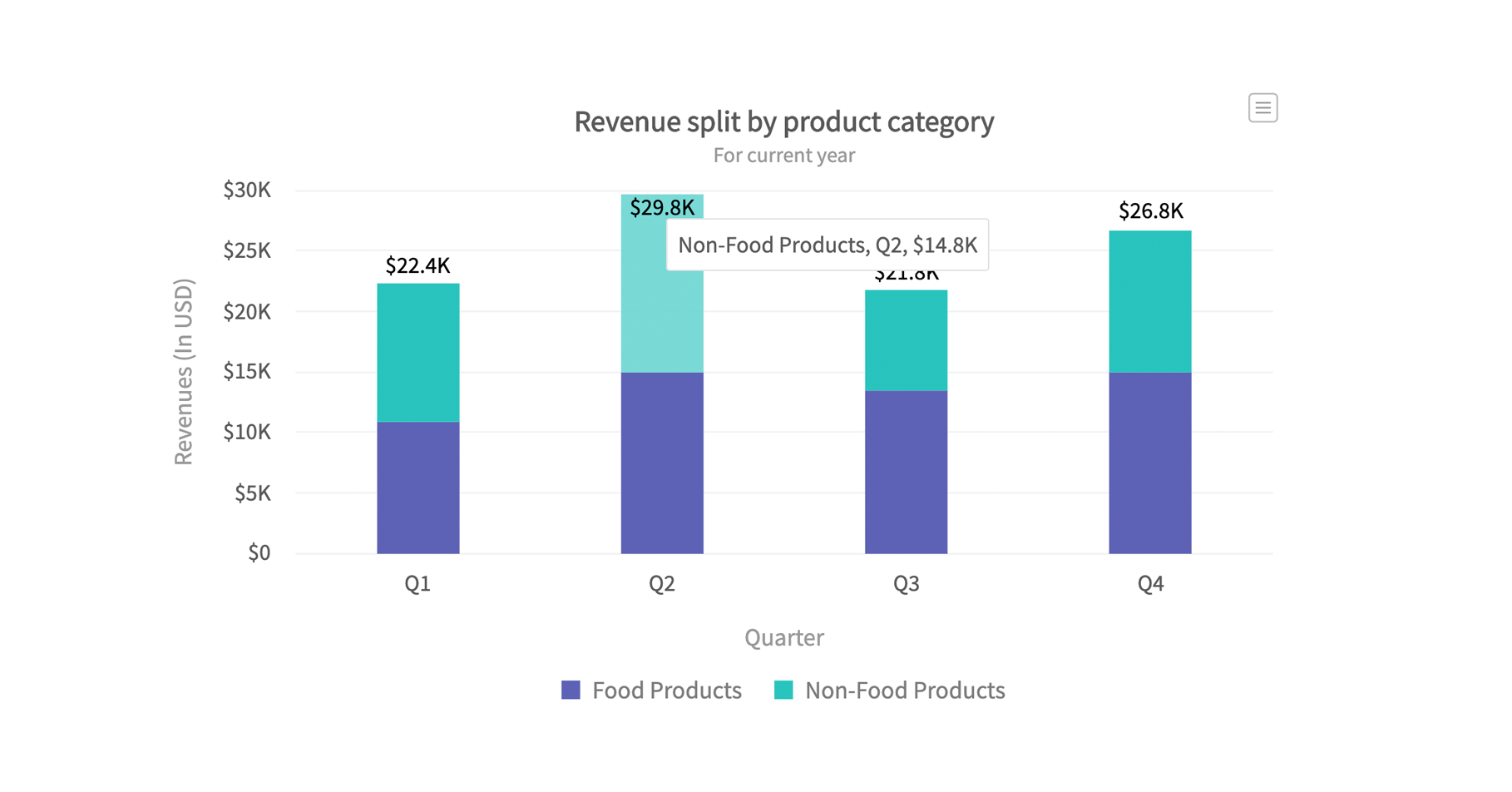 All About Stacked Bar Charts U0026 Column Charts