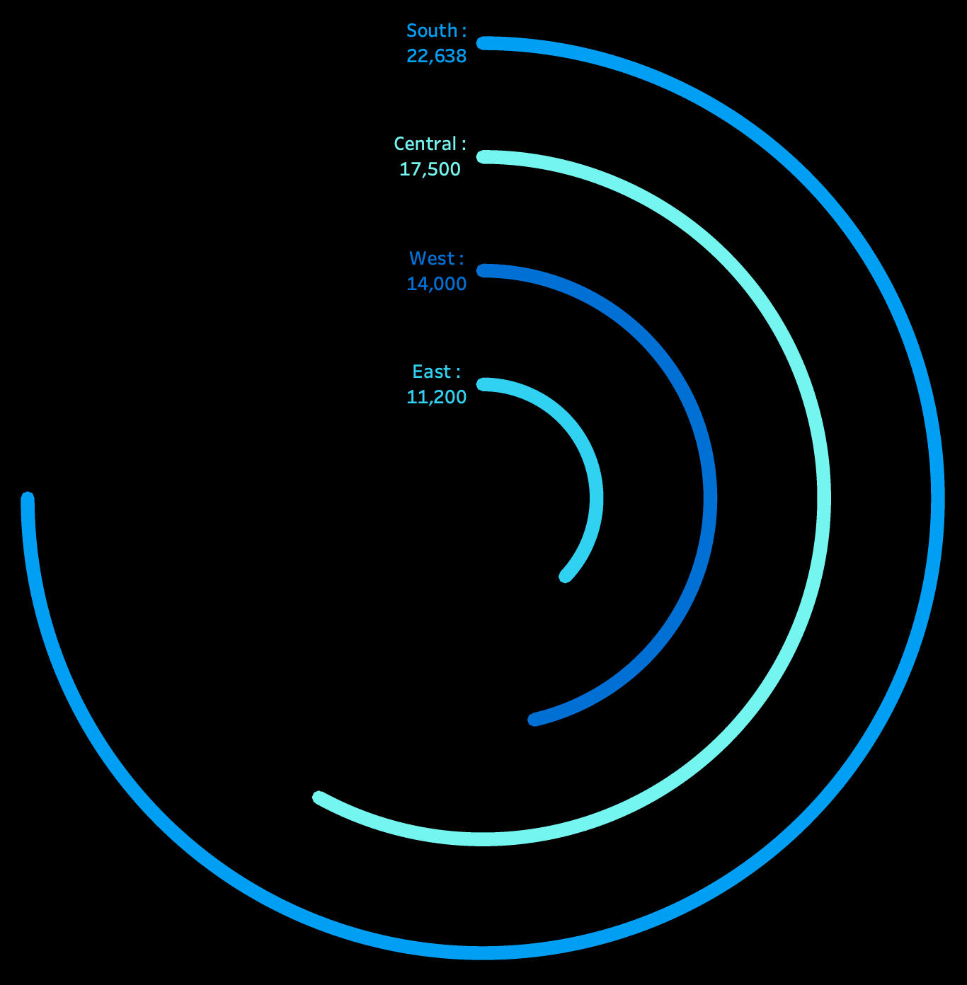 Radial Column Chart Tableau