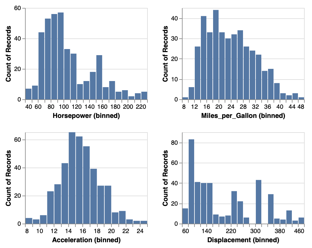 Alt Repeat Create A Grid Of Charts Issue 1133 Vega altair 