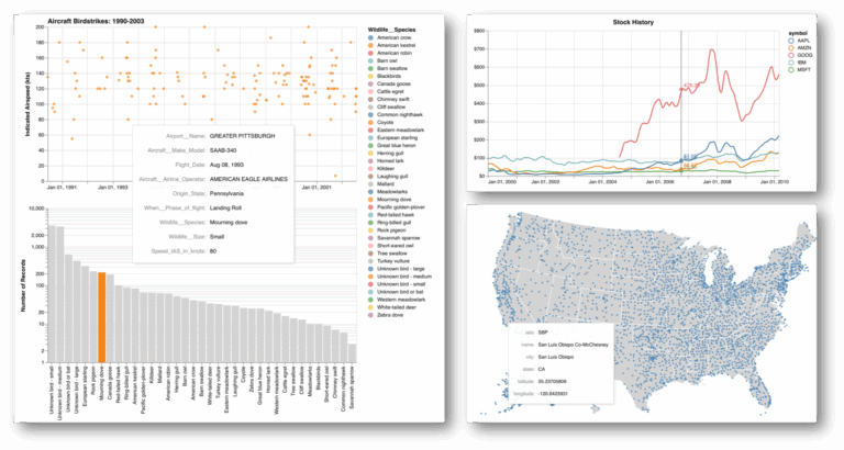 Altair Interactive Plots On The Web Matthew Kudija