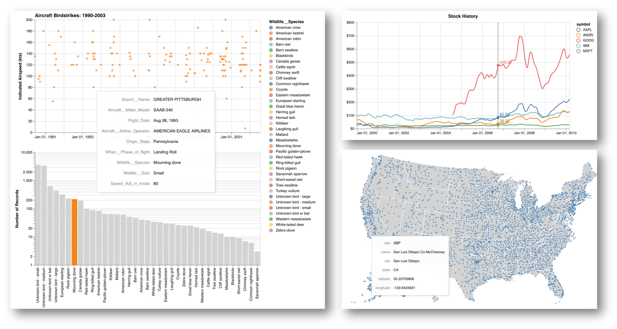 Altair Interactive Plots On The Web Matthew Kudija