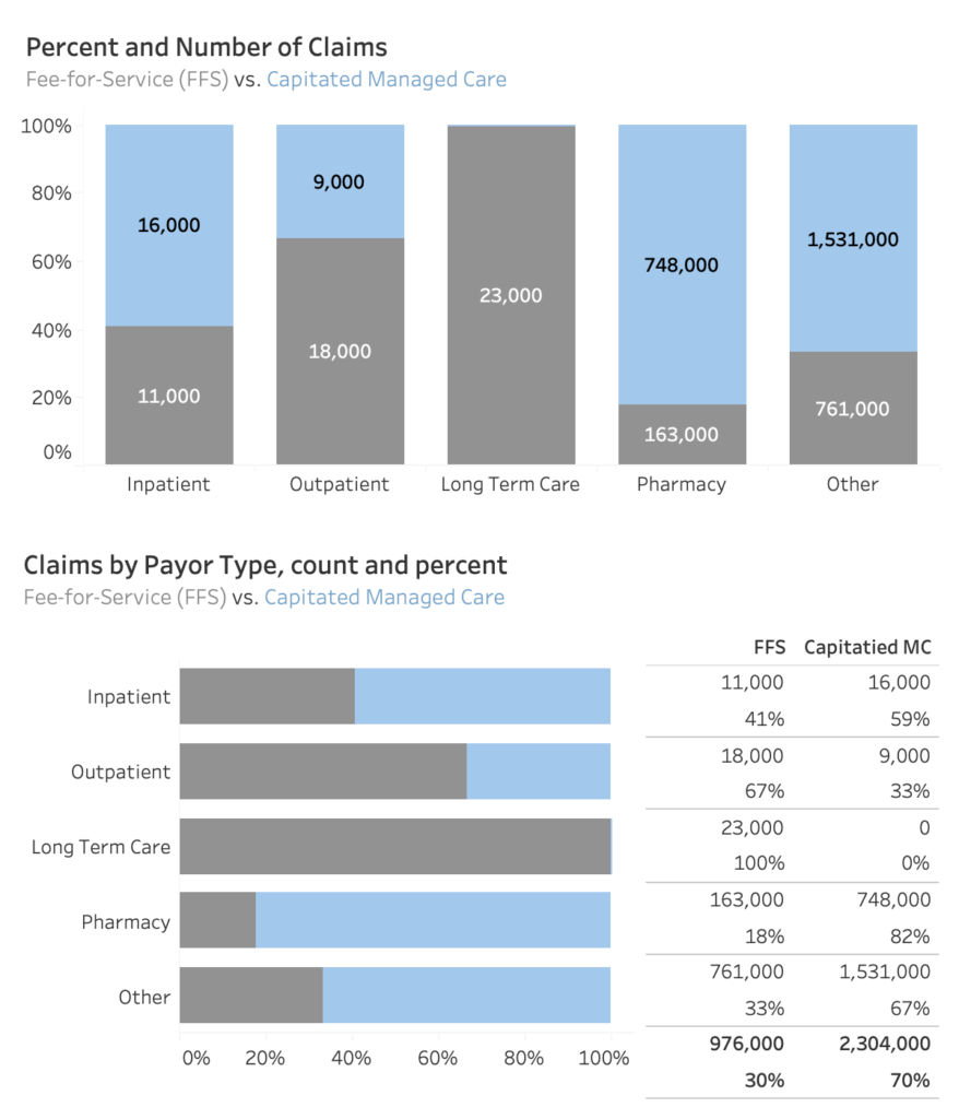 Alternatives To Stacked Bars Kaleido Analytics