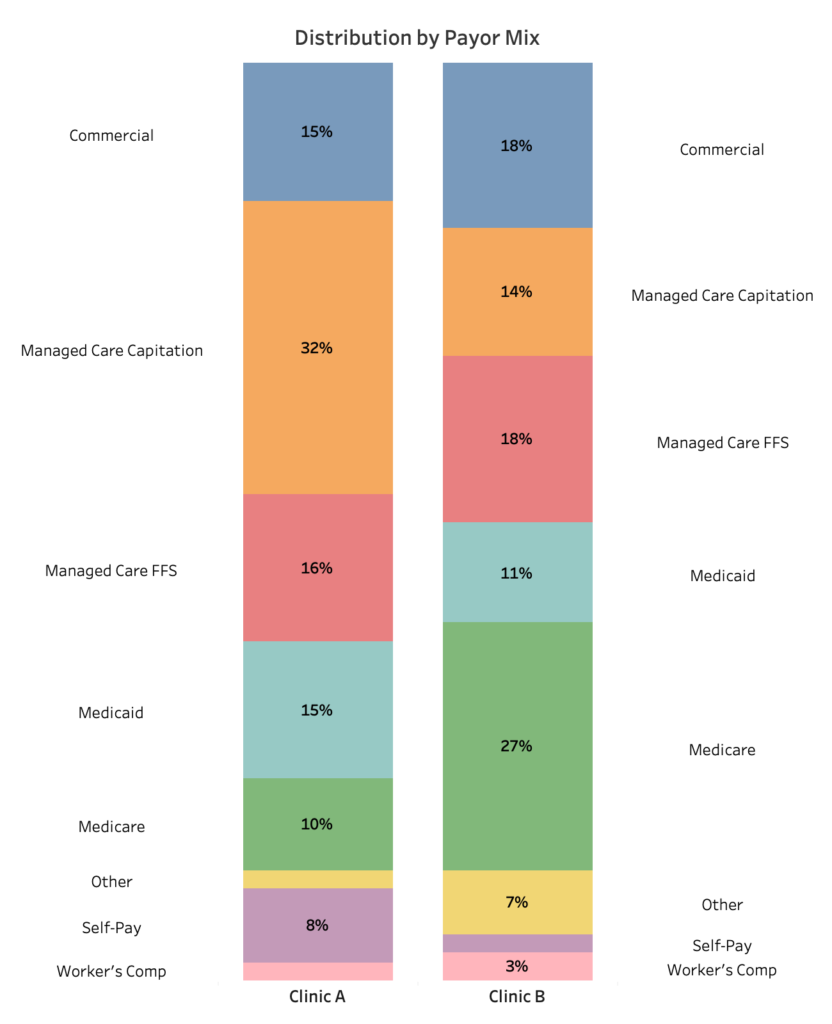 Alternatives To Stacked Bars Kaleido Analytics