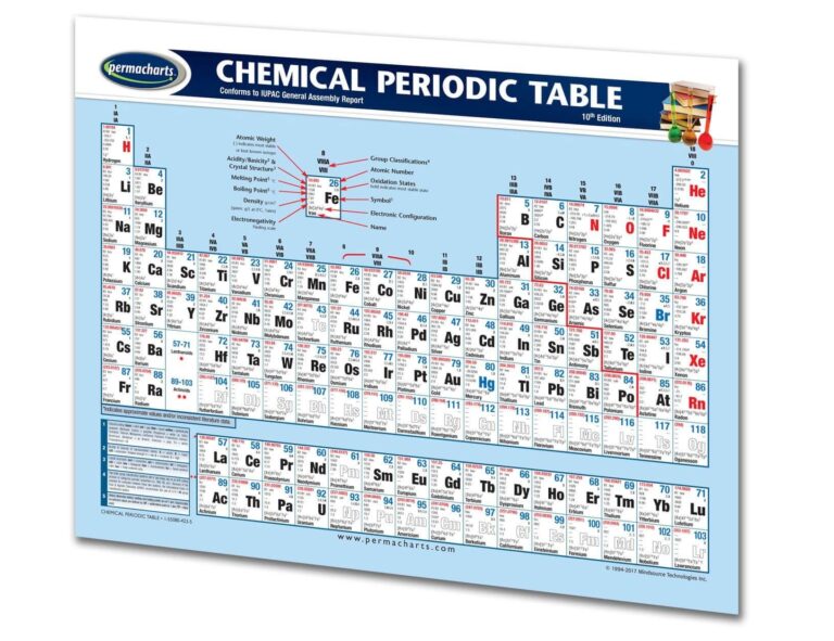 Amazon Chemical Periodic Table Chart 2 Page 8 5 X 11 Laminated Quick Reference Guide Permacharts Industrial Scientific
