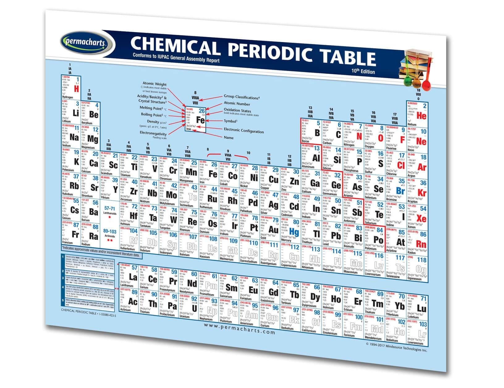 Amazon Chemical Periodic Table Chart 2 Page 8 5 X 11 Laminated Quick Reference Guide Permacharts Industrial Scientific