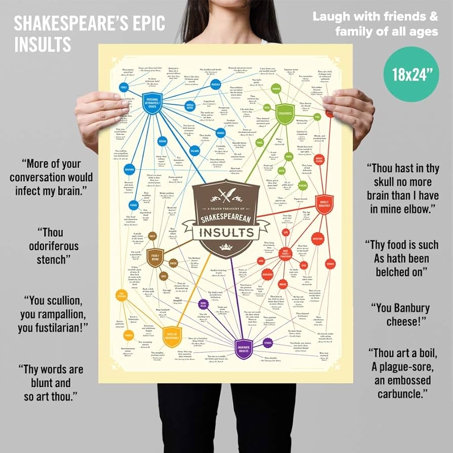Amazon Curious Charts Commission Shakespeare Insults Gift Poster 18x24 With Funny Quotes Office Products