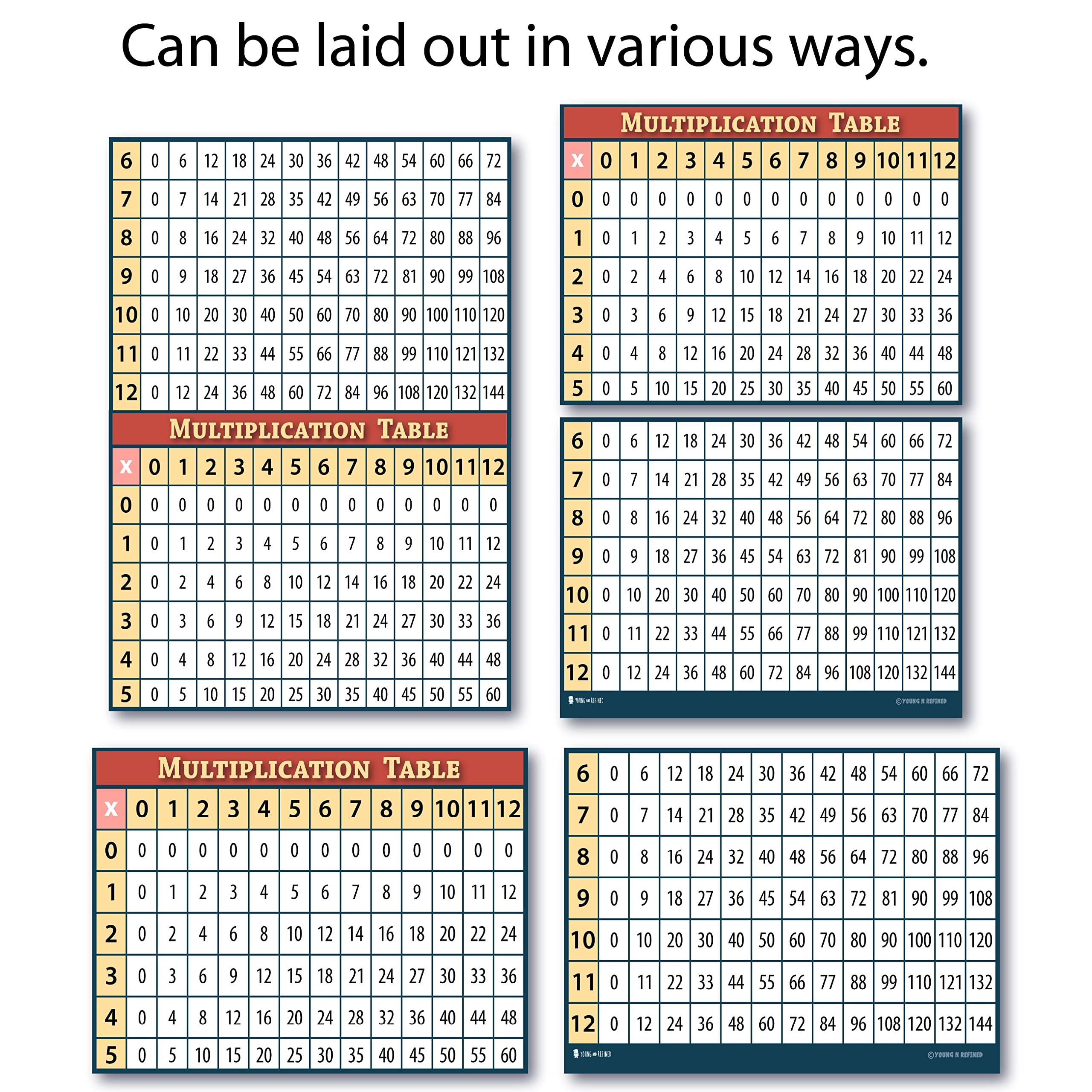 Amazon XL Learning Multiplication Table Chart 24x36 GIANT SIZE LAMINATED Poster For Classroom Classroom D cor Huge Clear Teaching Tool For Schools NOW BIGGER TEXT UPDATED Young N Refined Office Products