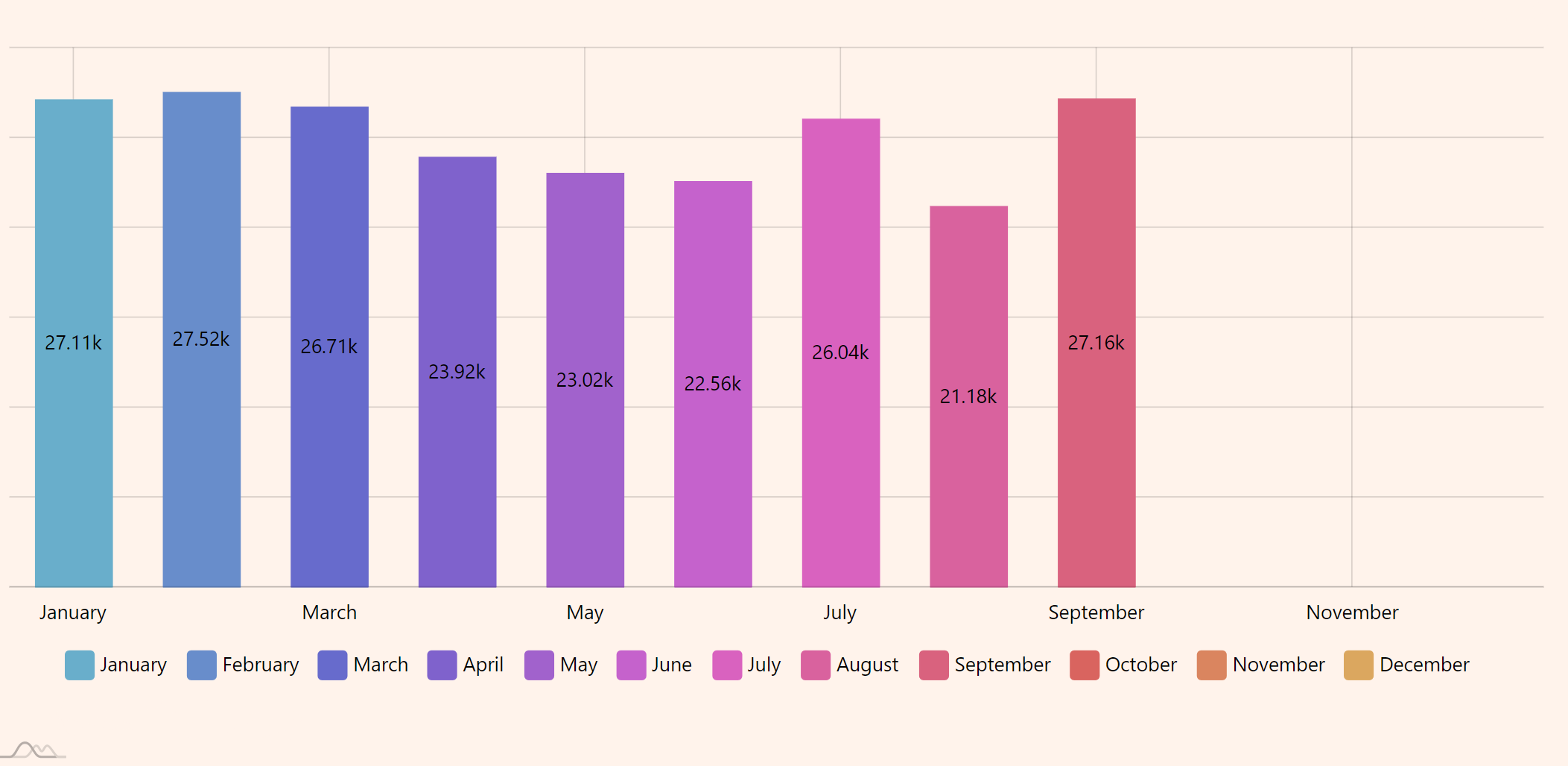 Amcharts Column Chart