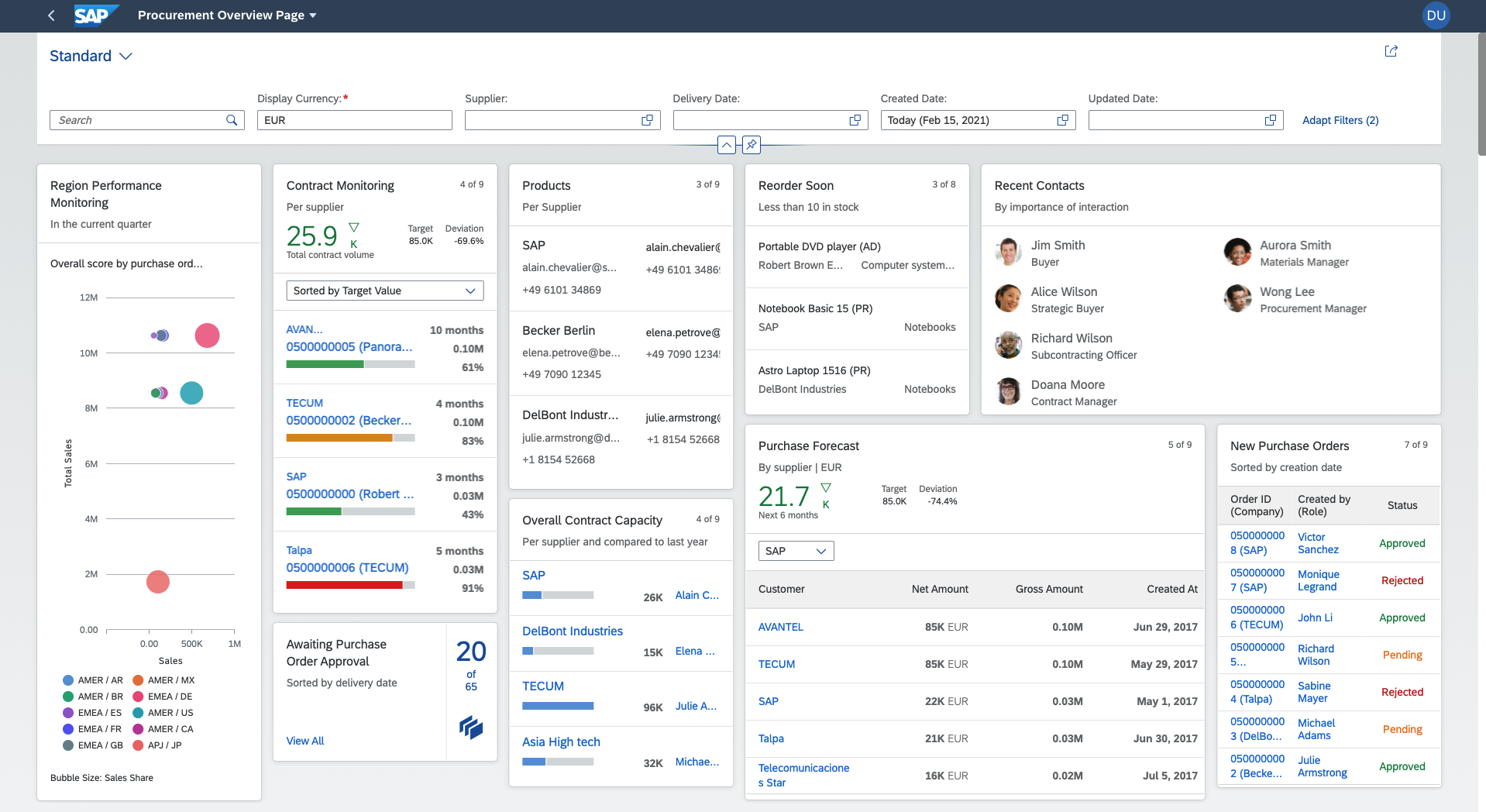 An Overview Page Is A Data driven SAP Fiori Application Built Using SAPUI5 Technology OData Services And Annotations For Organizing Large Amounts Of Information 