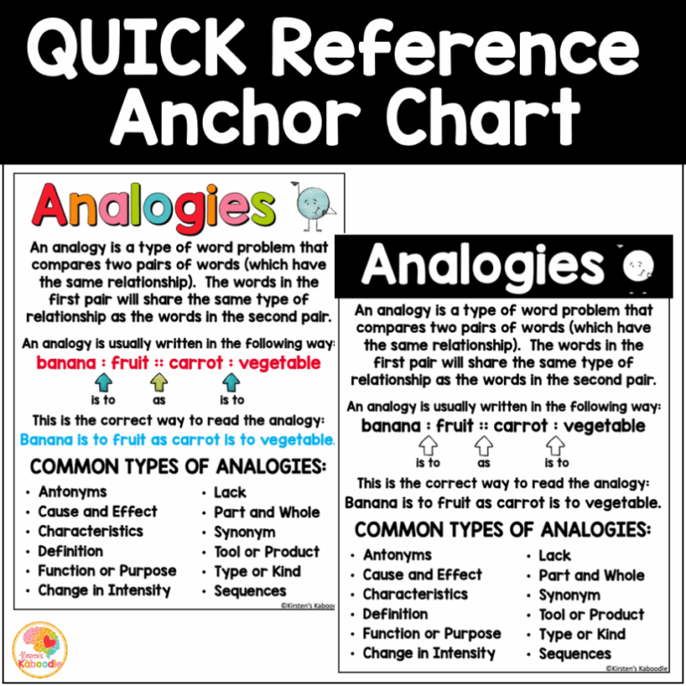 Analogies Anchor Charts Analogy Types And Examples Posters