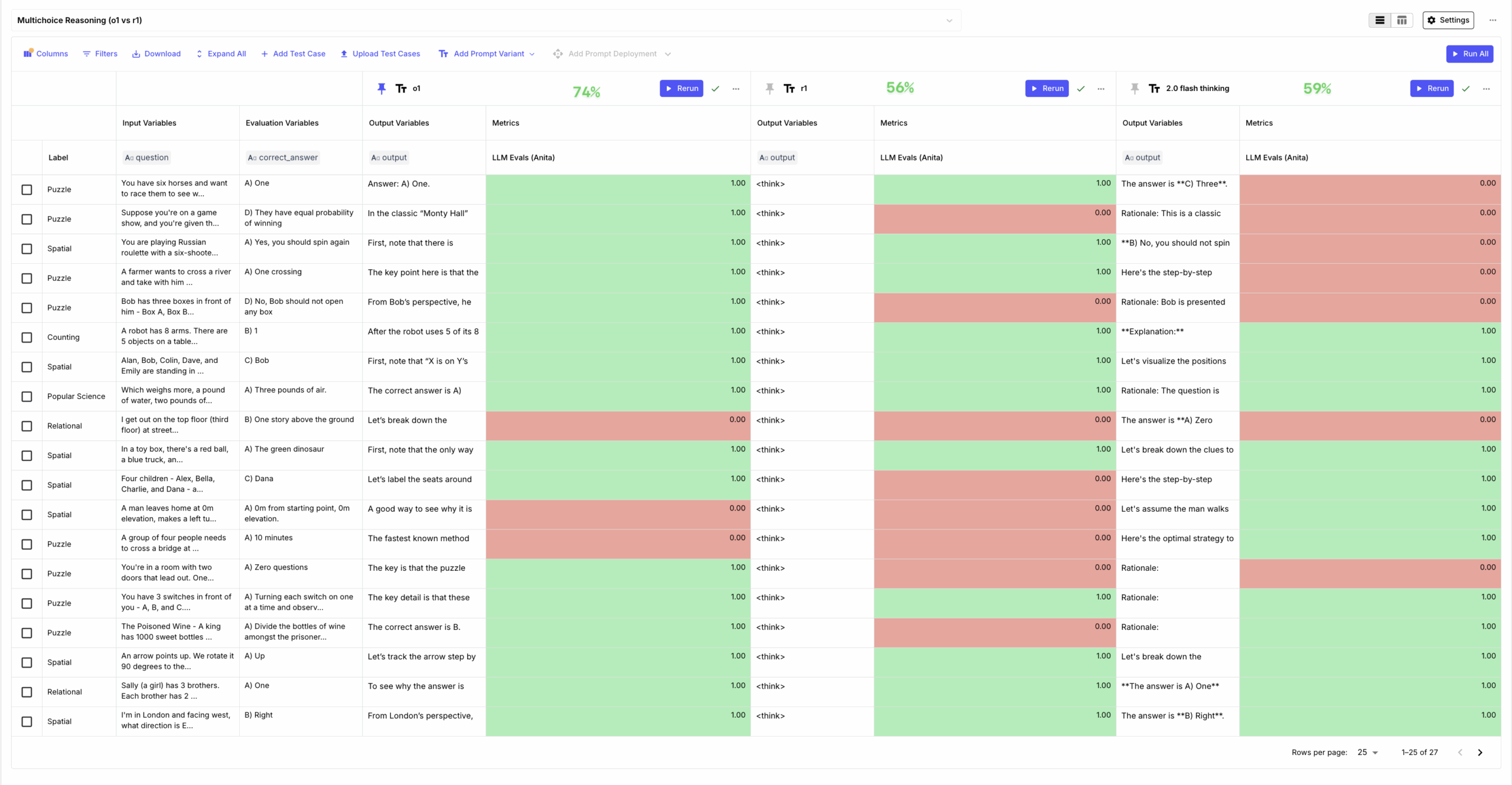 Analysis OpenAI O1 Vs DeepSeek R1