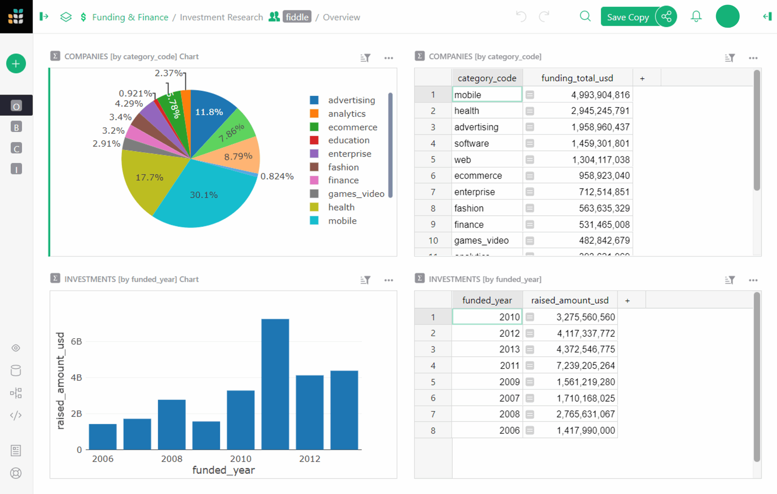 Analyze And Visualize Grist Help Center
