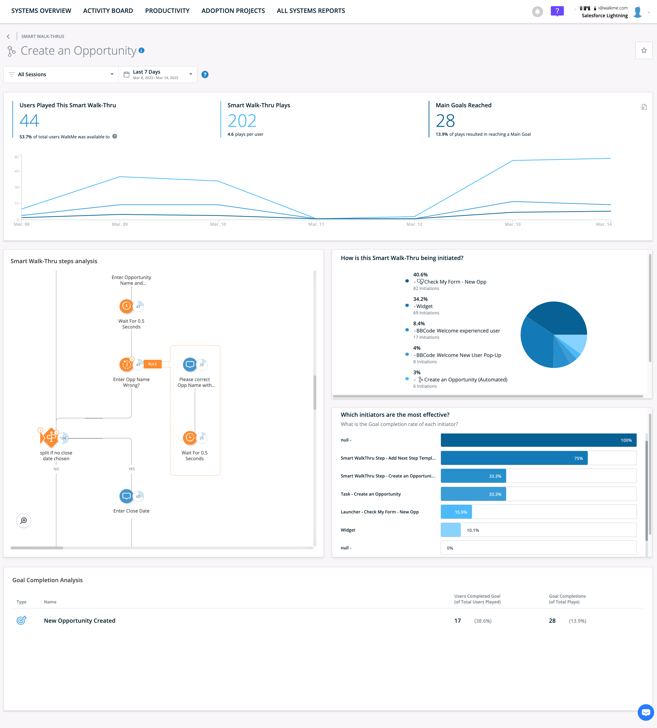 Analyzing Insights Classic Apps Pages WalkMe Help Center Analyzing Insights Classic Apps Pages WalkMe Help Center