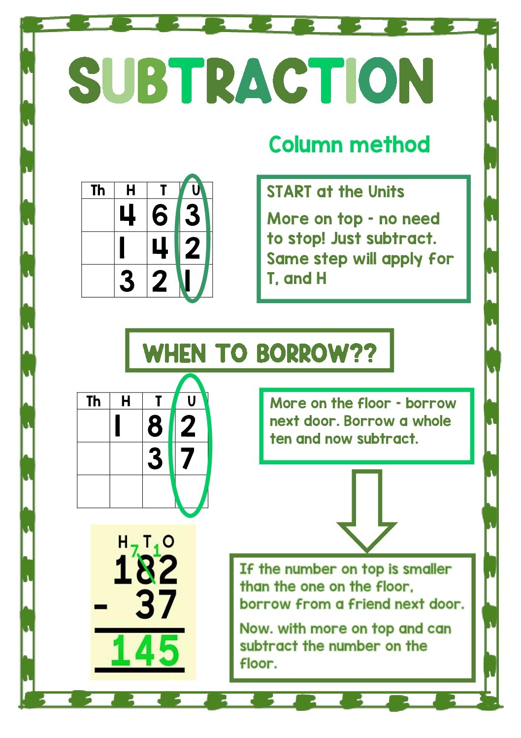 Anchor Chart Addition Teacha 