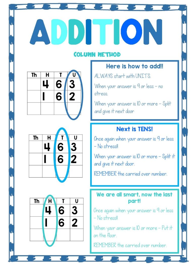 Anchor Chart Addition Teacha 