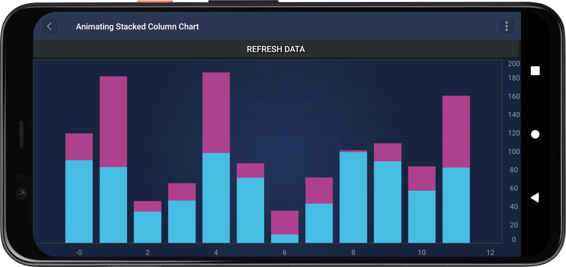 Android Animating Stacked Column Chart SciChart Android Animating Stacked Column Chart SciChart