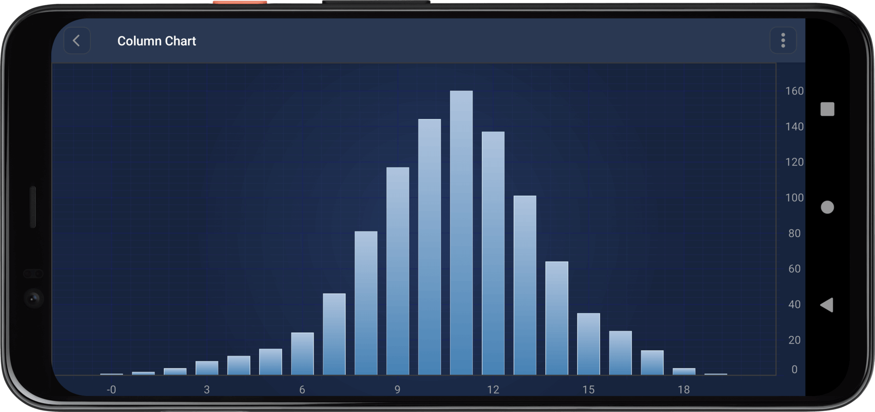 Android Column Chart SciChart