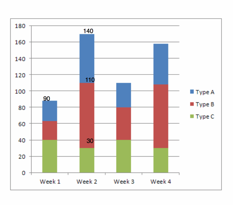 Android How To Display On Top Of Stackbar Chart Stack Overflow