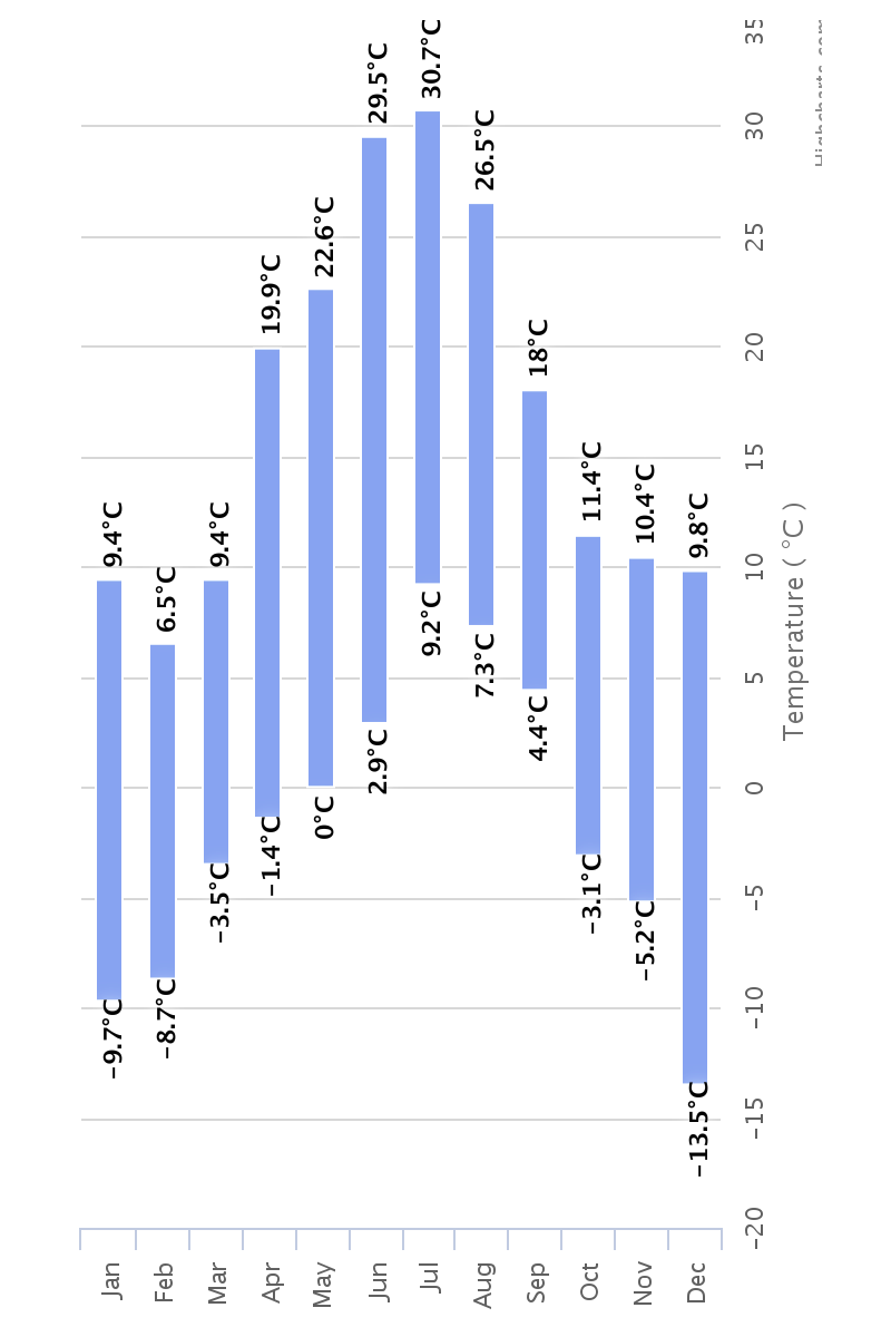 Android MPAndroidChart Bar Chart Start From Non Zero Y Or Column Range Chart Stack Overflow