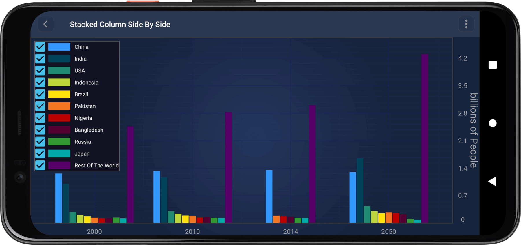 Android Stacked Column Chart Grouped Side By Side SciChart Android Stacked Column Chart Grouped Side By Side SciChart