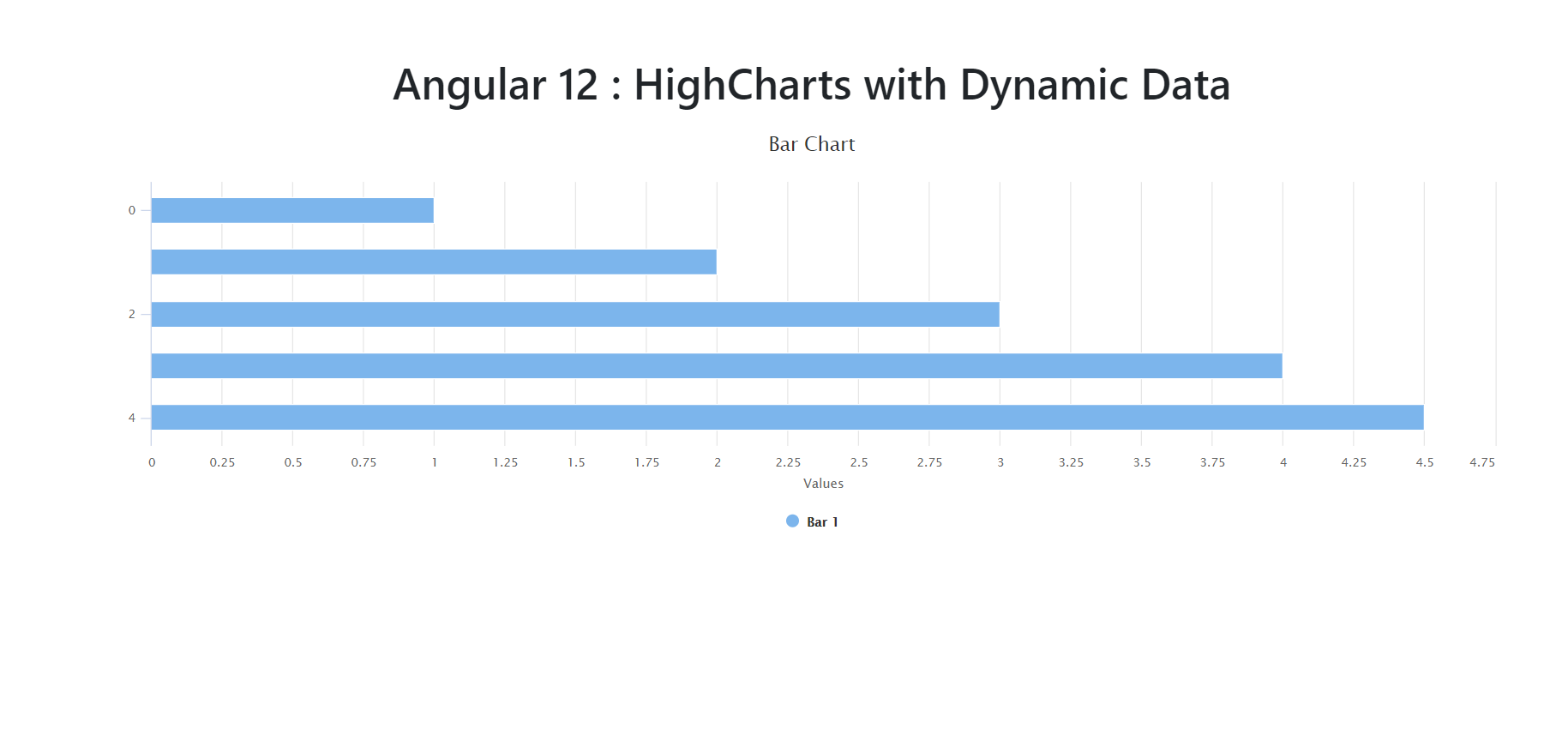 Angular 12 HighCharts With Dynamic Data Working Example Therichpost Angular 12 HighCharts With Dynamic Data Working Example Therichpost