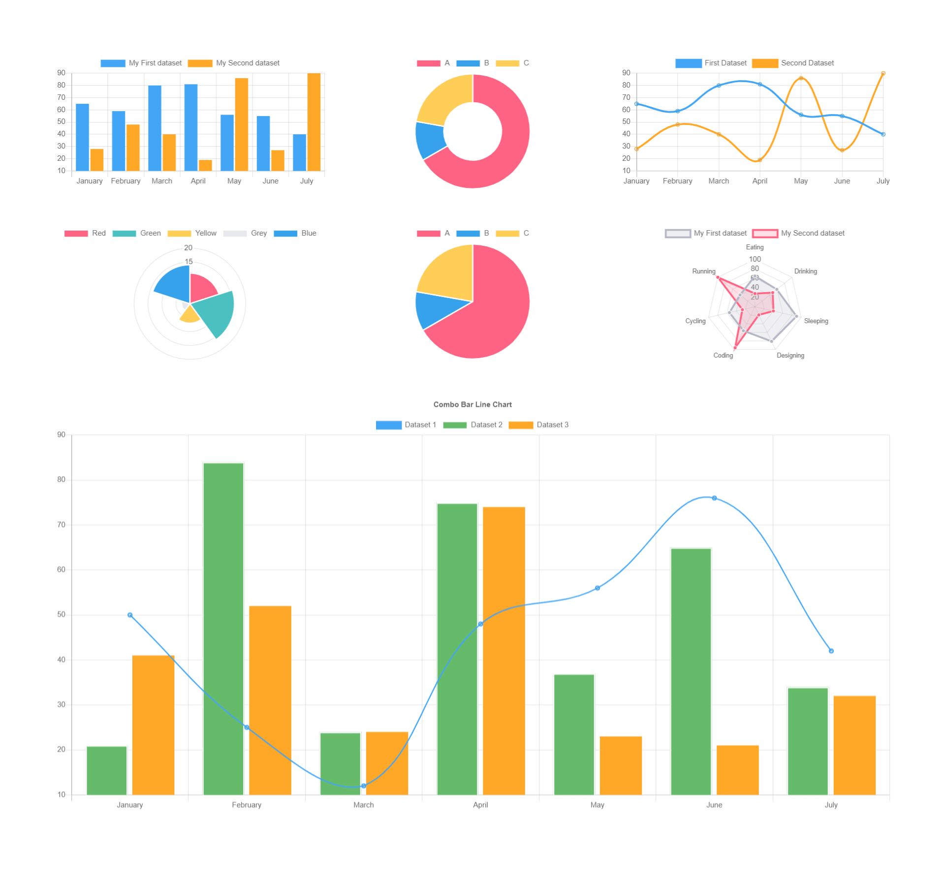 Angular 12 PrimeNG Chartjs Working Demo Therichpost Angular 12 PrimeNG Chartjs Working Demo Therichpost