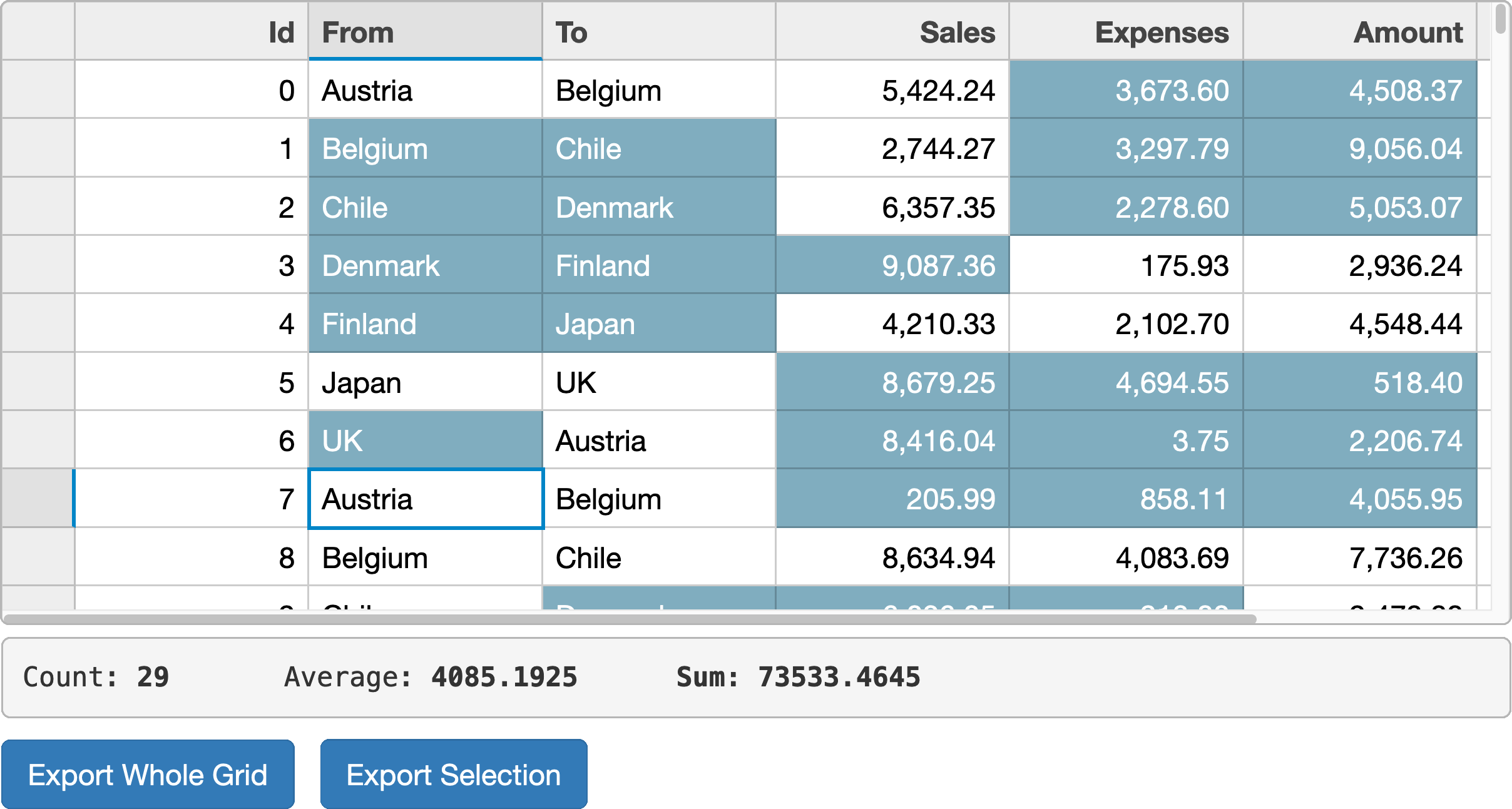 Wijmo Column Chart In Angular 2