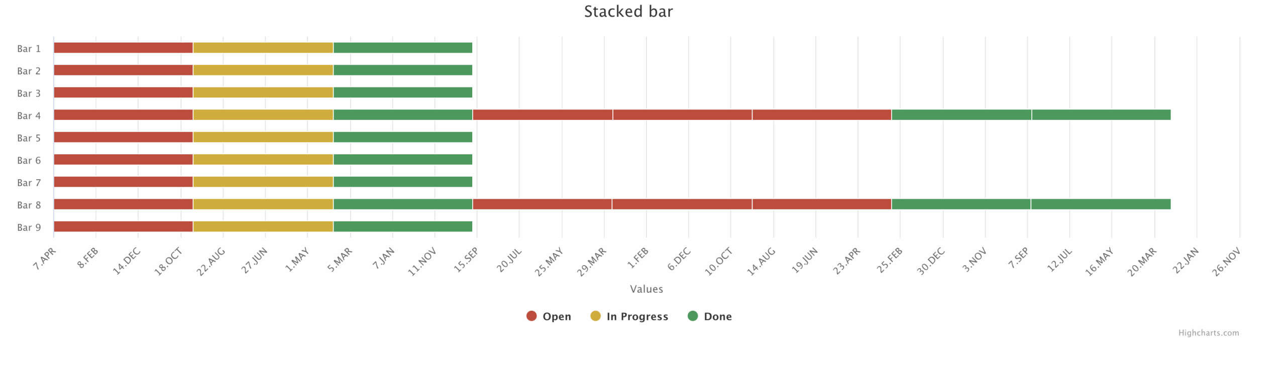 Highcharts Column Chart Angularjs