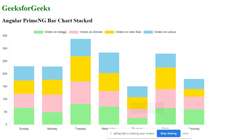 Angular PrimeNG BarChart Stacked GeeksforGeeks