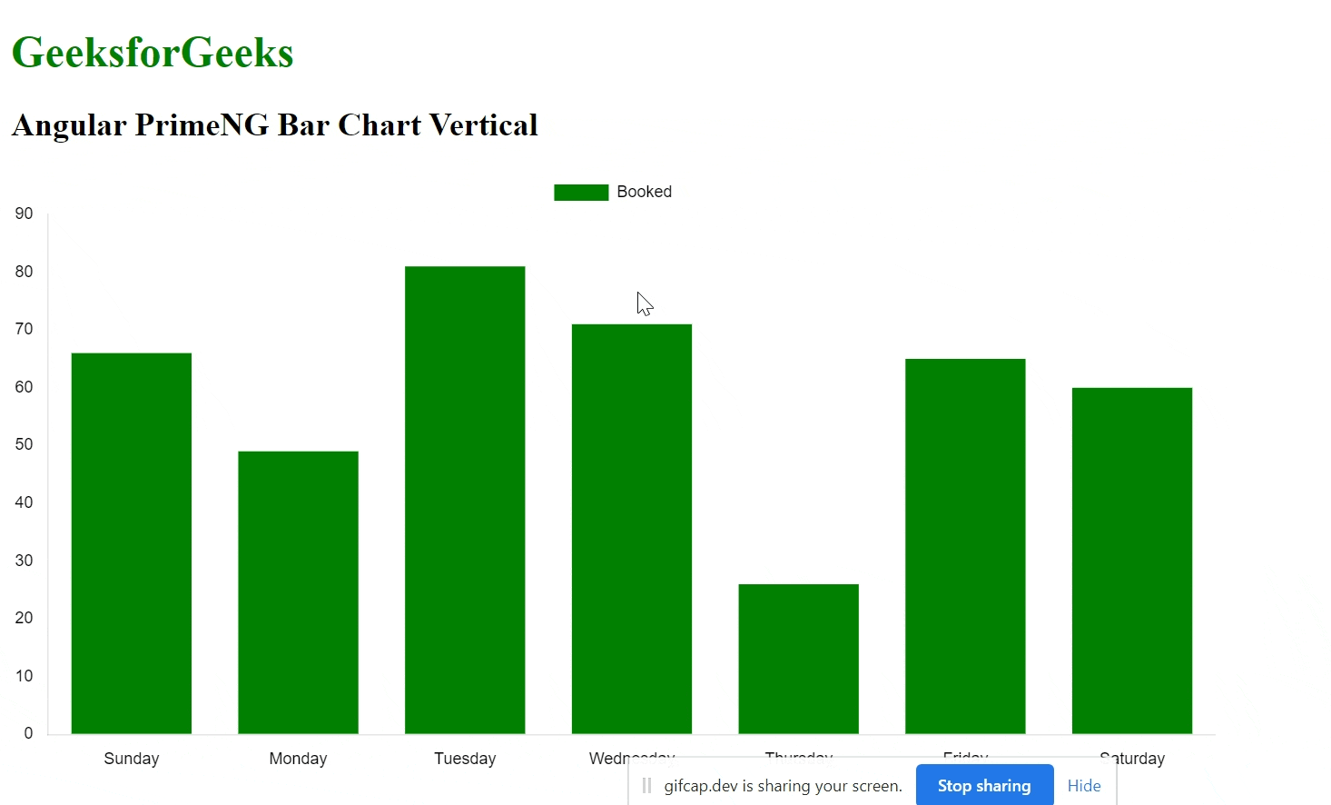Angular PrimeNG BarChart Vertical GeeksforGeeks