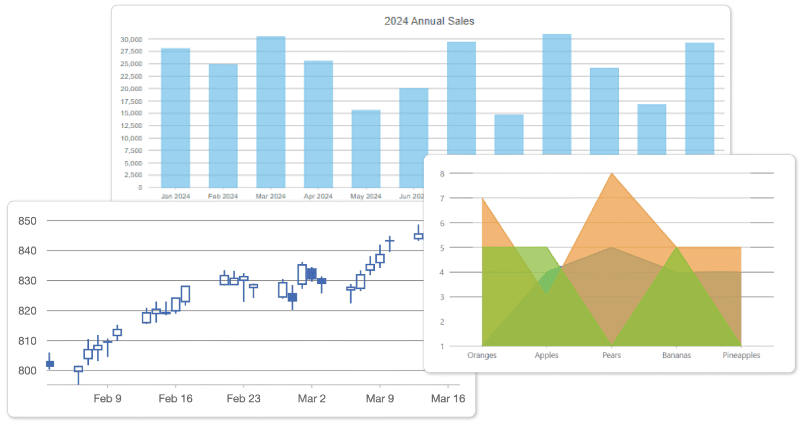 Angular UI Components Powerful Angular UI Controls For Web Applications Wijmo