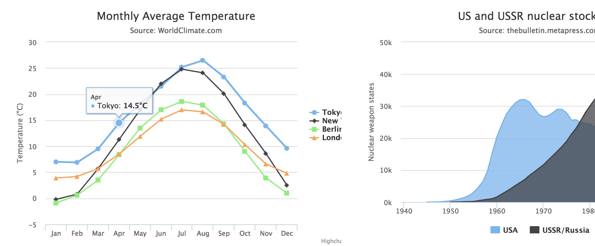 Bootstrap Column Chart