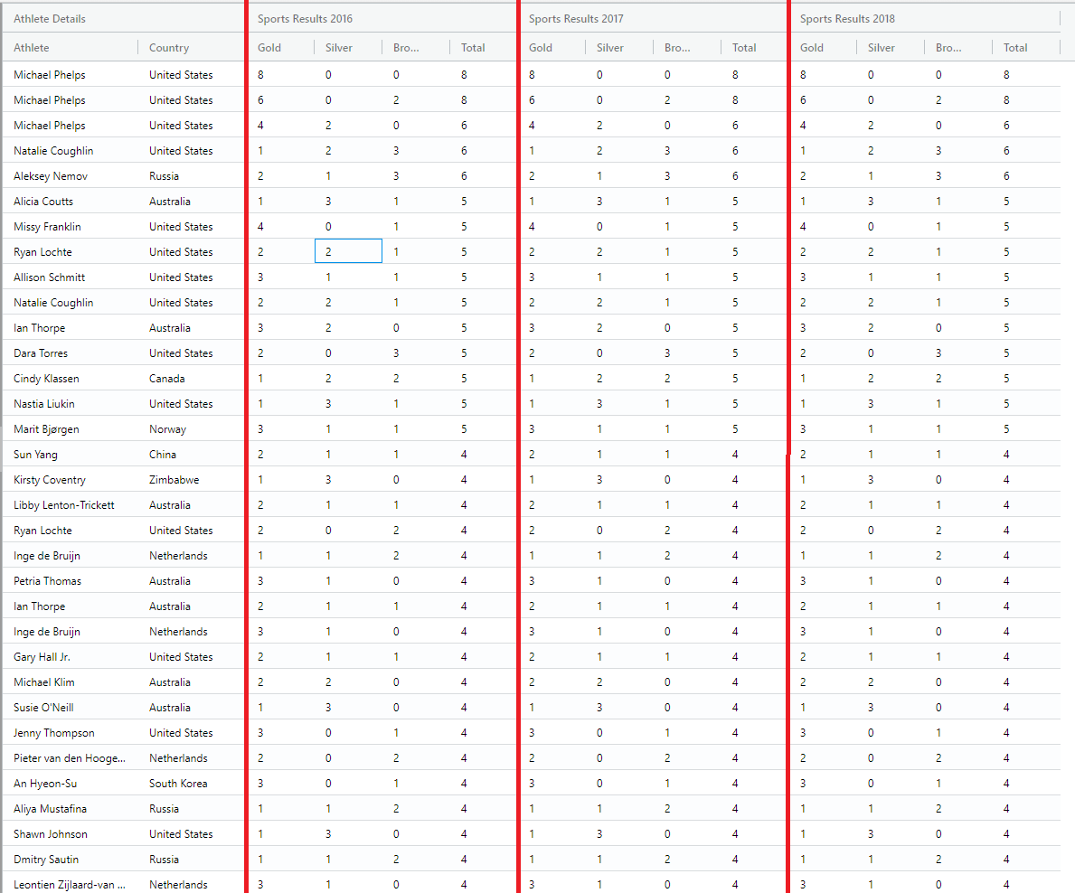 Angularjs How To Style Column Groups Stack Overflow Angularjs How To Style Column Groups Stack Overflow