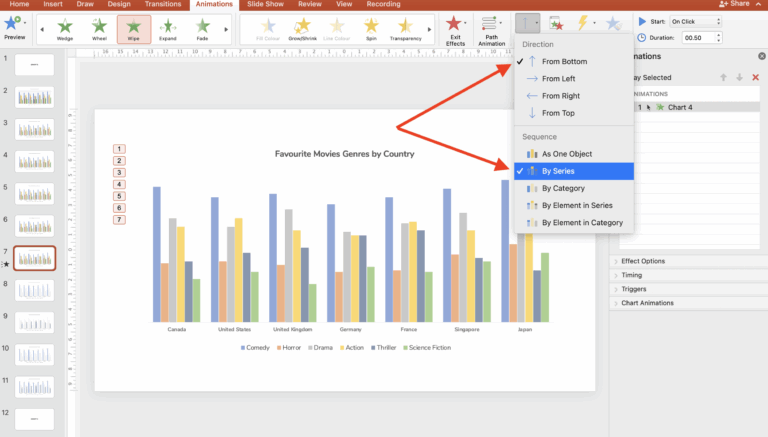 Animating Charts In PowerPoint For Data Driven Presentations 