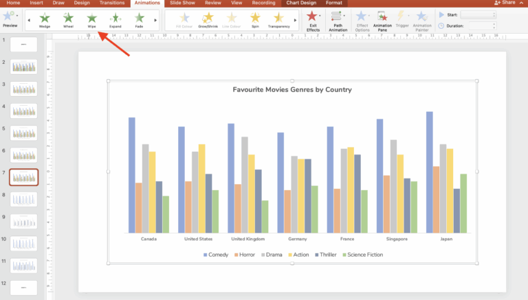 Animating Charts In PowerPoint For Data Driven Presentations Analythical By Stephen Tracy