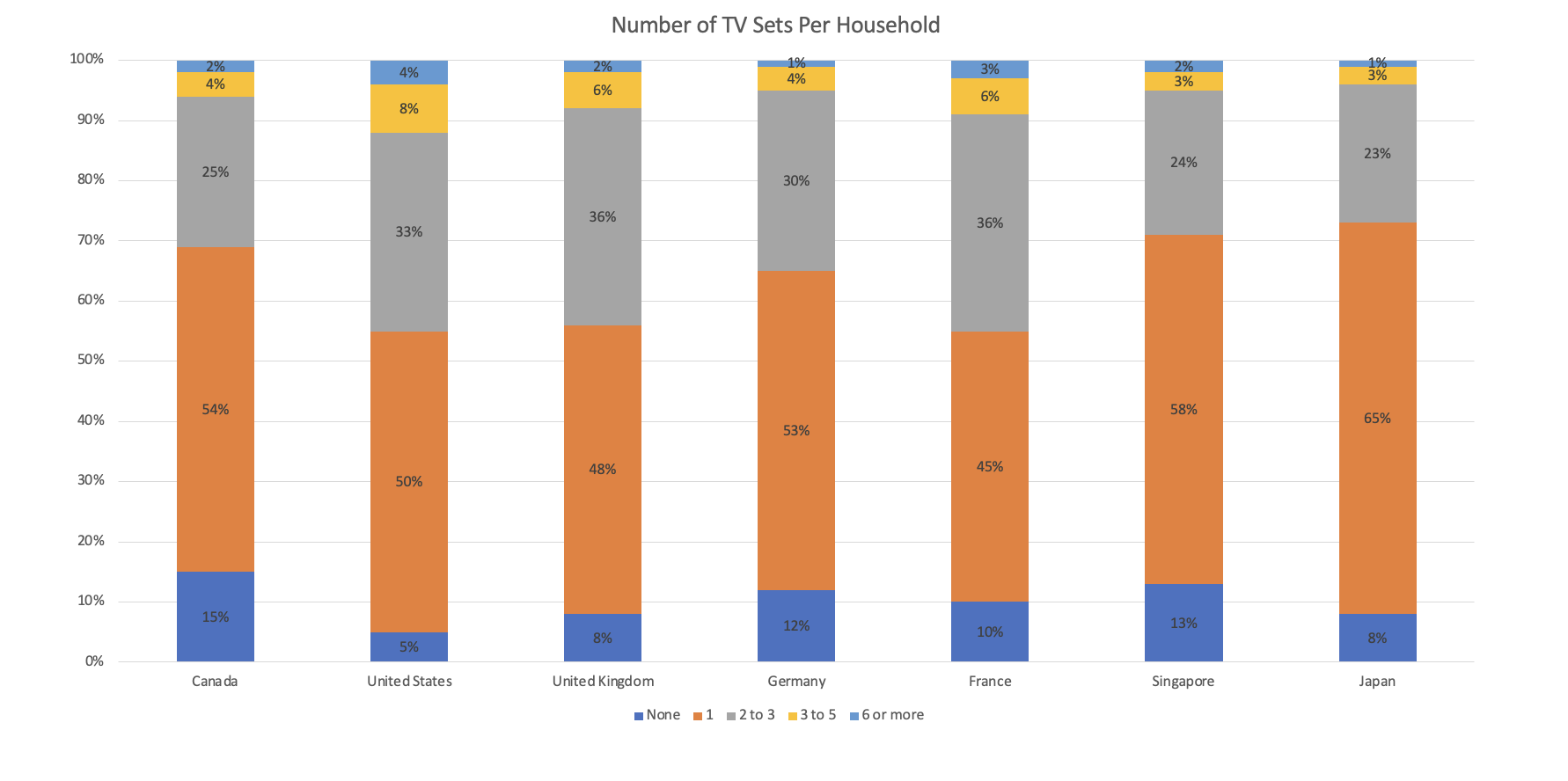 Animating Charts In PowerPoint For Data Driven Presentations Animating Charts In PowerPoint For Data Driven Presentations