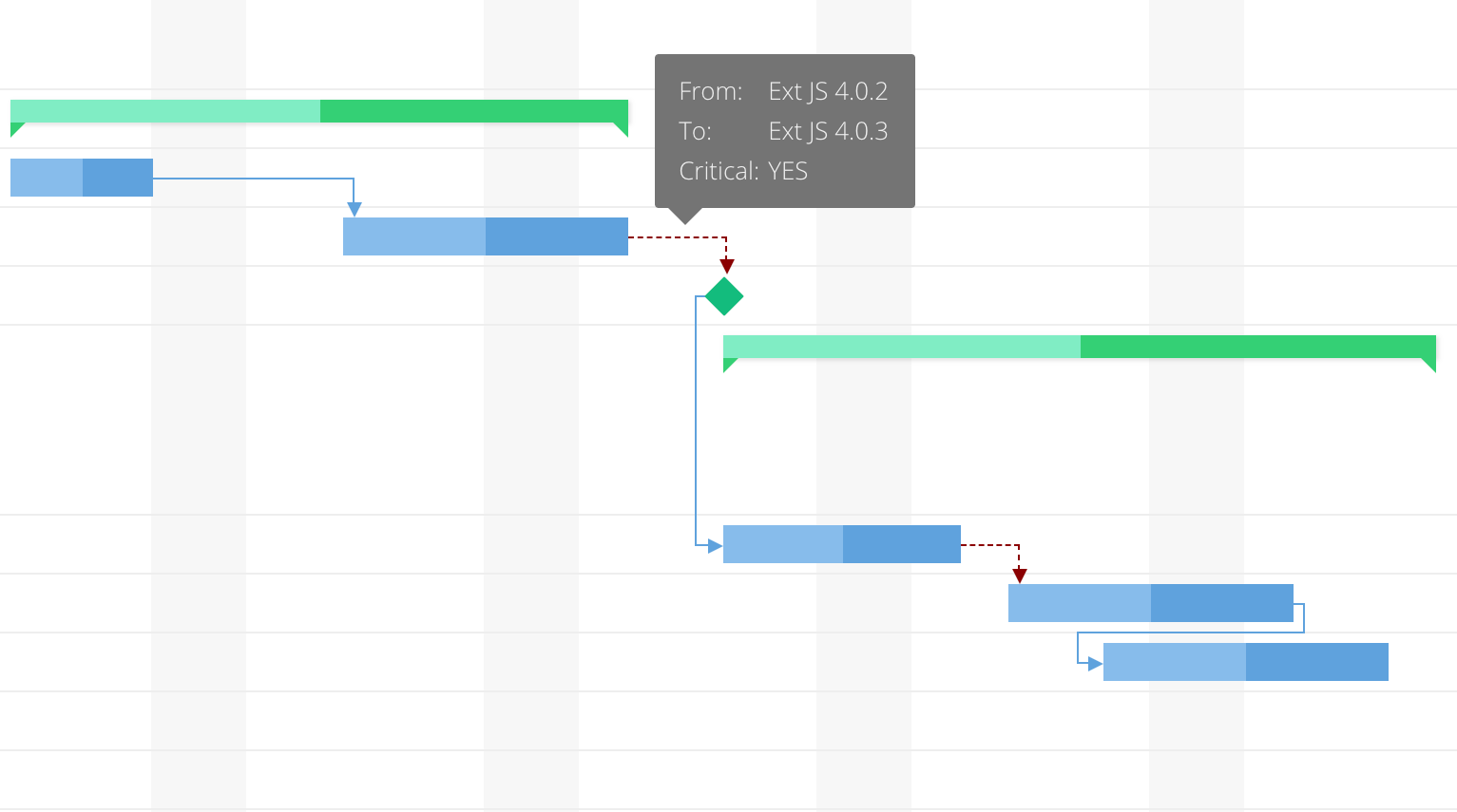 Extjs 6 Grid Column Chart