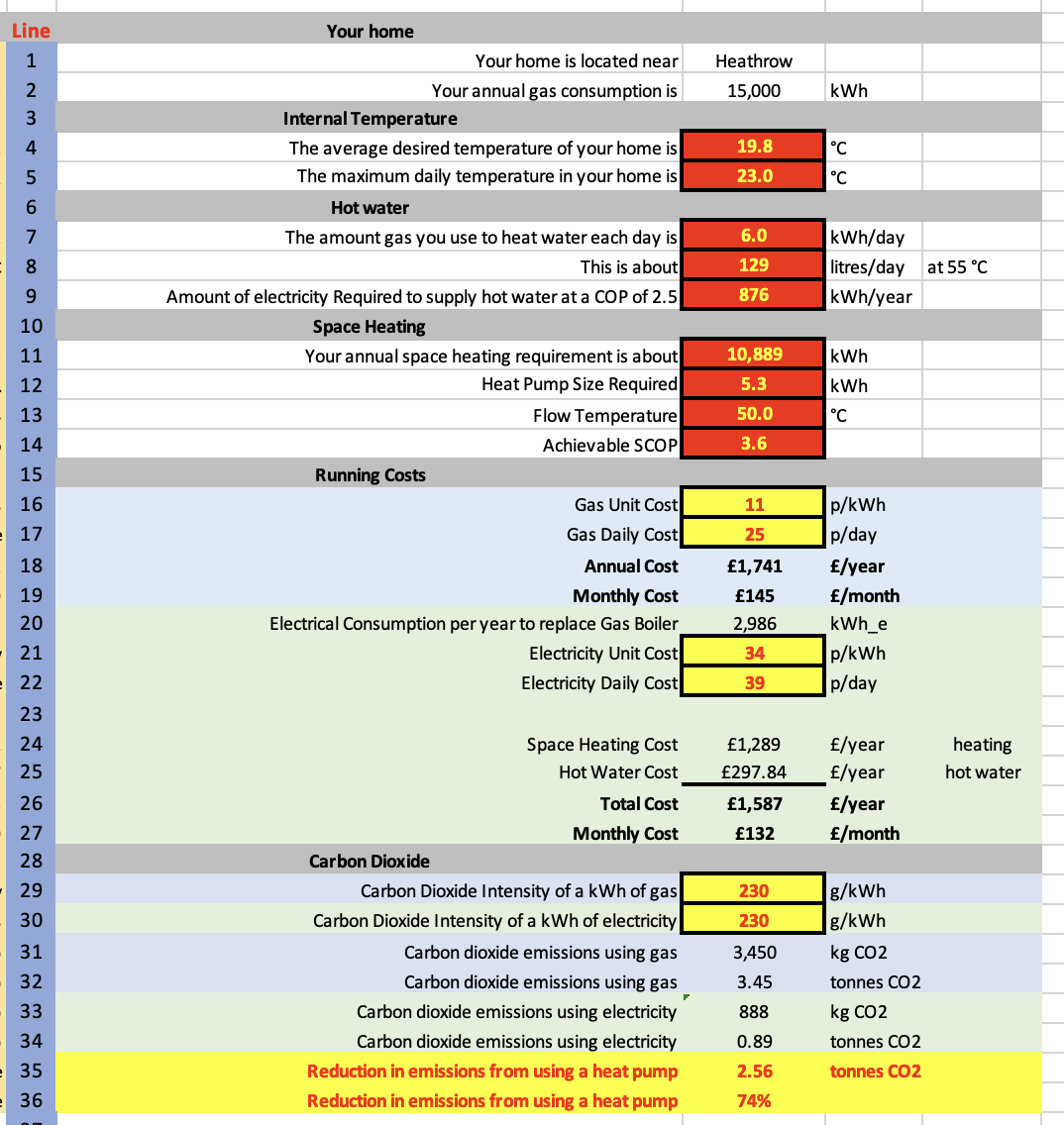 Another Heat Pump Spreadsheet Beyond The Rule Of Thumb Protons For Breakfast
